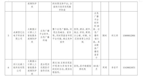 成都武侯发布67条城市机会清单，技术开发者迎来新机遇